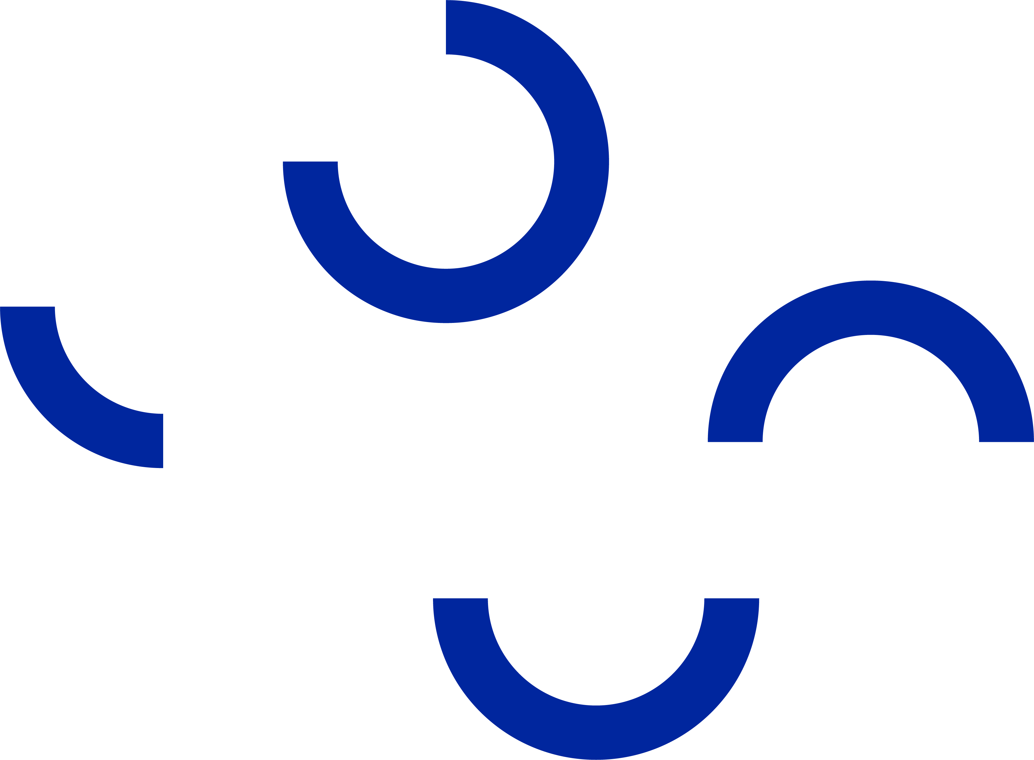 Gráfico de materialidade